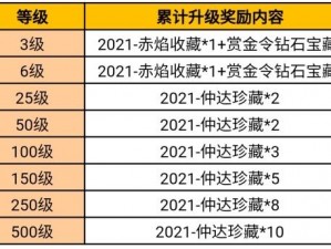 CF手游S2赏金令季末冲级活动大揭秘：丰厚奖励等你来挑战，冲级攻略全解析