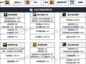 2022年DNF复仇者毕业武器推荐：110级版本最佳武器选择指南