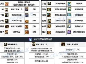 DNF团长奥兹玛史诗装备精选指南：毕业装备选择与搭配攻略