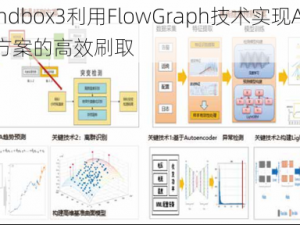 Sandbox3利用FlowGraph技术实现AI最新方案的高效刷取