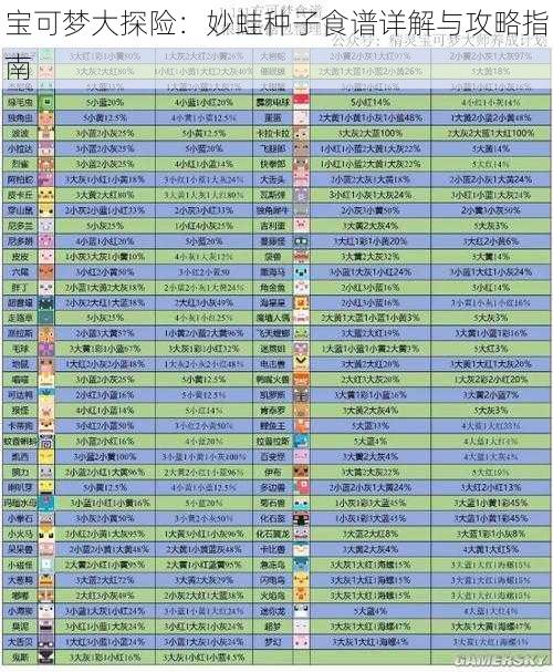 宝可梦大探险：妙蛙种子食谱详解与攻略指南