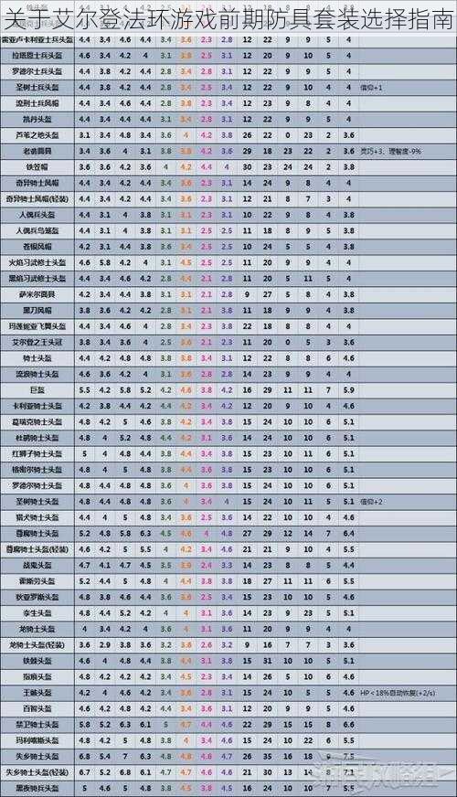 关于艾尔登法环游戏前期防具套装选择指南