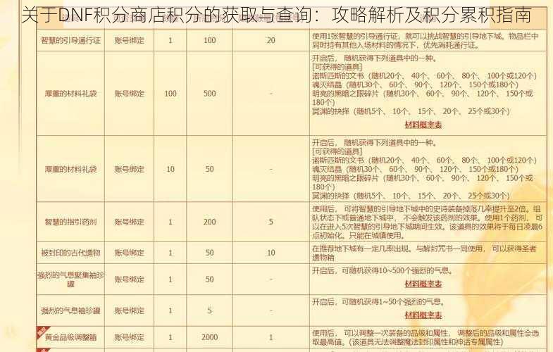 关于DNF积分商店积分的获取与查询：攻略解析及积分累积指南