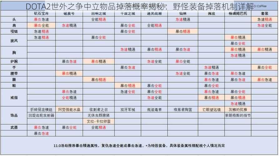 DOTA2世外之争中立物品掉落概率揭秘：野怪装备掉落机制详解