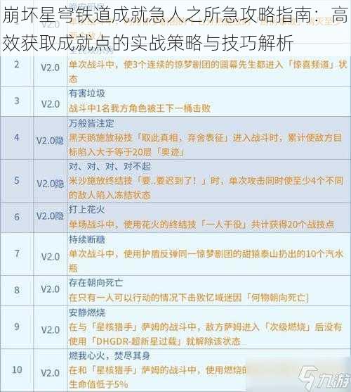 崩坏星穹铁道成就急人之所急攻略指南：高效获取成就点的实战策略与技巧解析