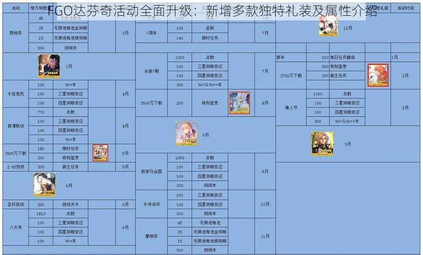 FGO达芬奇活动全面升级：新增多款独特礼装及属性介绍