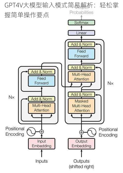 GPT4V大模型输入模式简易解析：轻松掌握简单操作要点