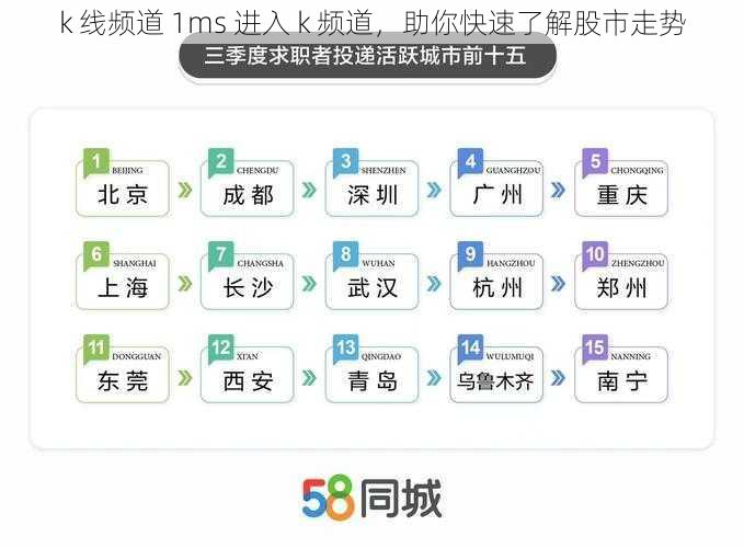 k 线频道 1ms 进入 k 频道，助你快速了解股市走势