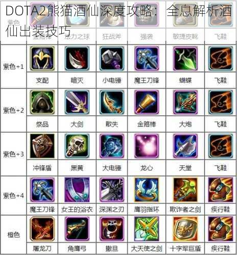 DOTA2熊猫酒仙深度攻略：全息解析酒仙出装技巧