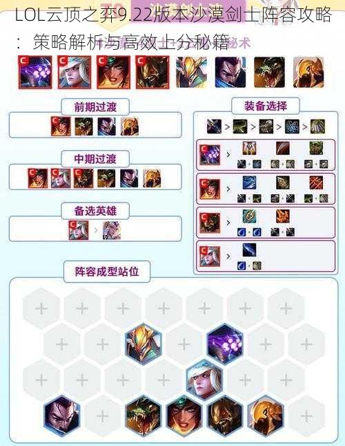 LOL云顶之弈9.22版本沙漠剑士阵容攻略：策略解析与高效上分秘籍