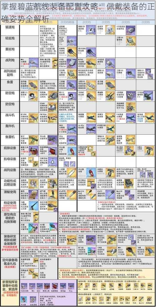 掌握碧蓝航线装备配置攻略：佩戴装备的正确姿势全解析