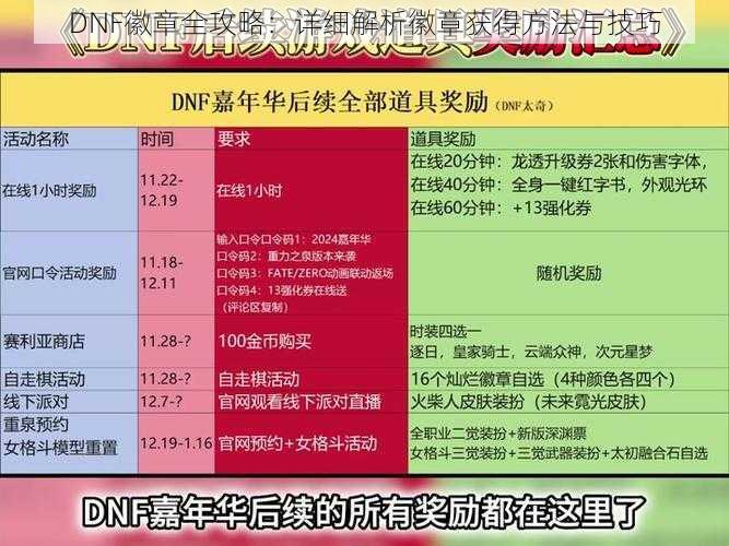 DNF徽章全攻略：详细解析徽章获得方法与技巧