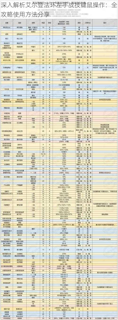 深入解析艾尔登法环左手战技键鼠操作：全攻略使用方法分享