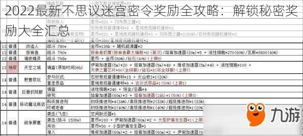 2022最新不思议迷宫密令奖励全攻略：解锁秘密奖励大全汇总