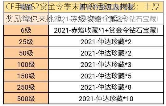 CF手游S2赏金令季末冲级活动大揭秘：丰厚奖励等你来挑战，冲级攻略全解析