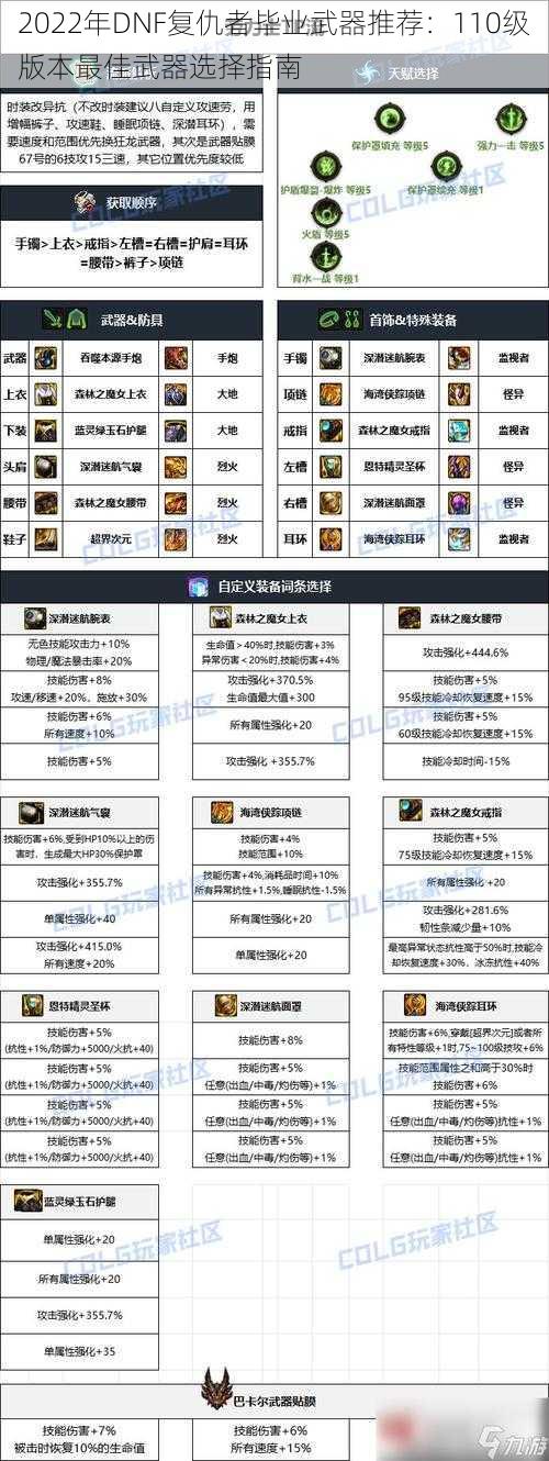 2022年DNF复仇者毕业武器推荐：110级版本最佳武器选择指南