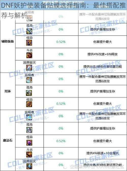 DNF妖护使装备贴膜选择指南：最佳搭配推荐与解析